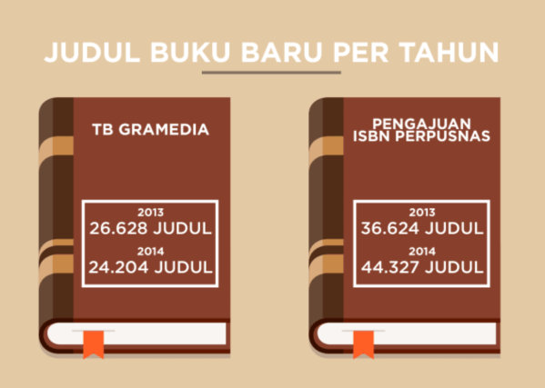 indonesia-book-infographic